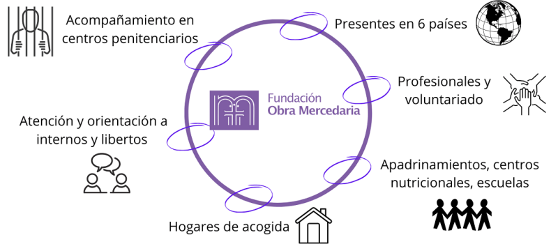 grafic-resum_home_esp